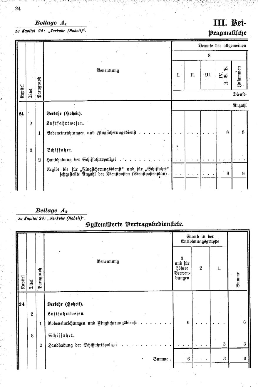 Vollanzeige