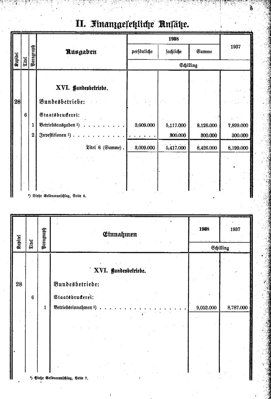 Vollanzeige