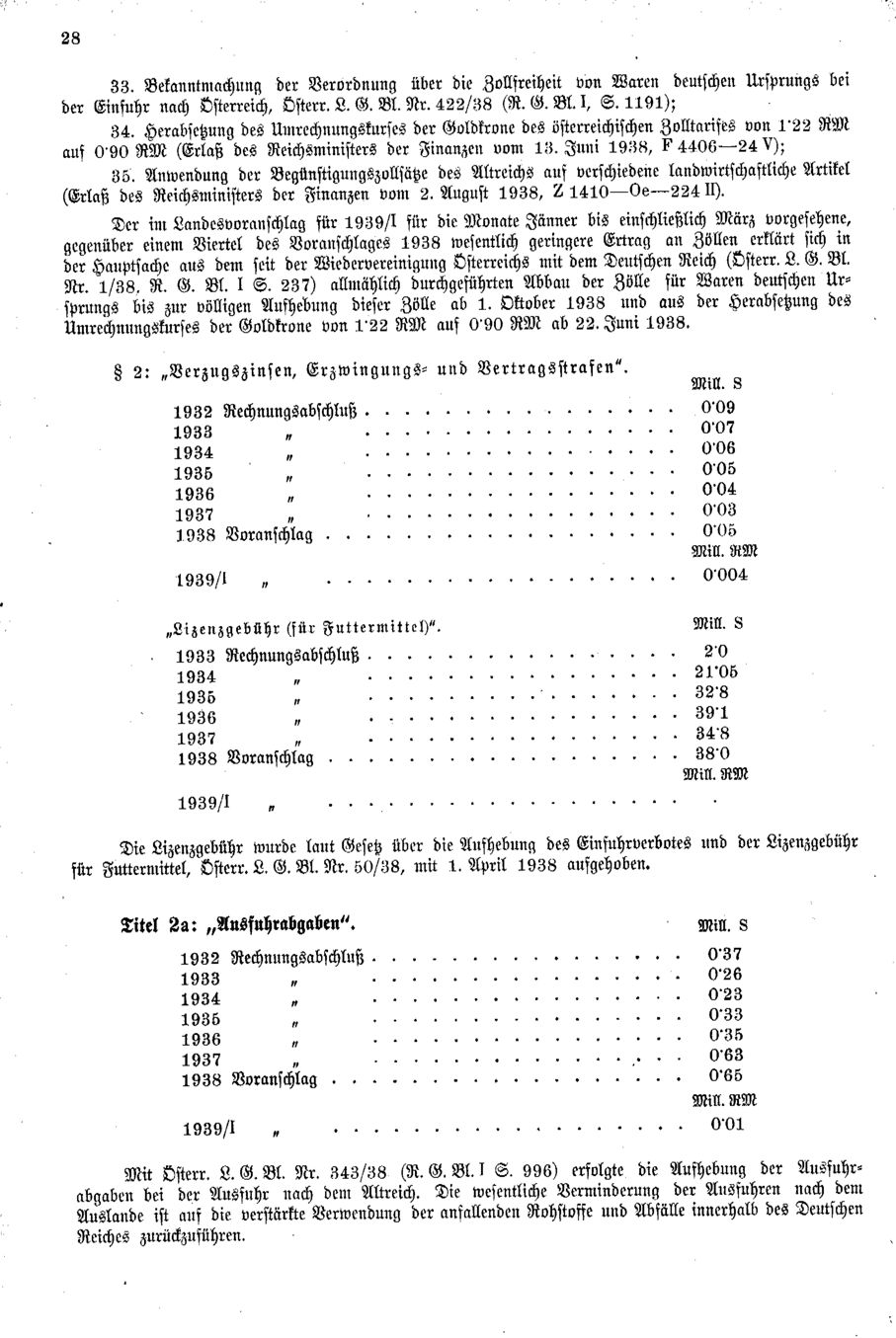 Vollanzeige