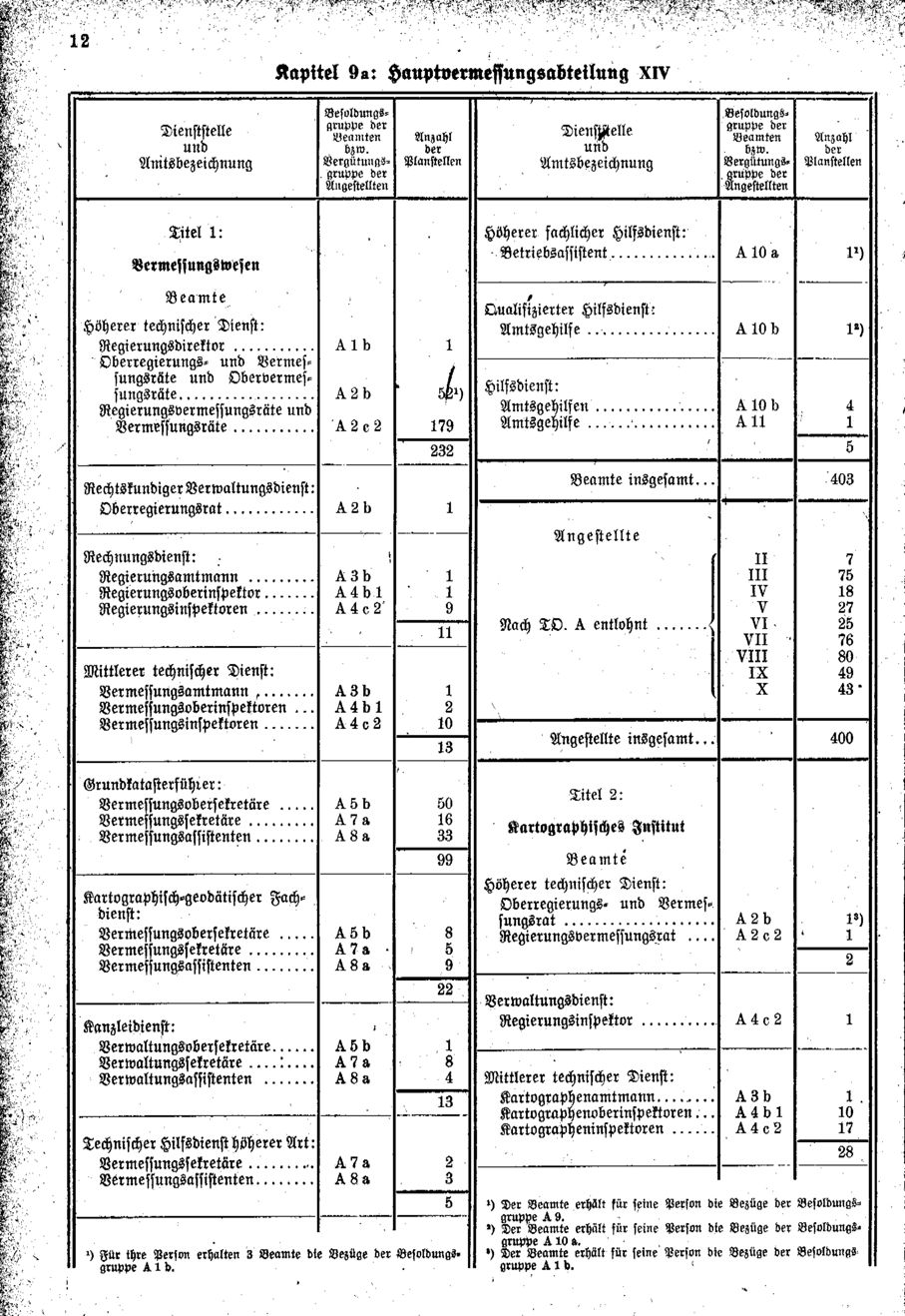 Vollanzeige