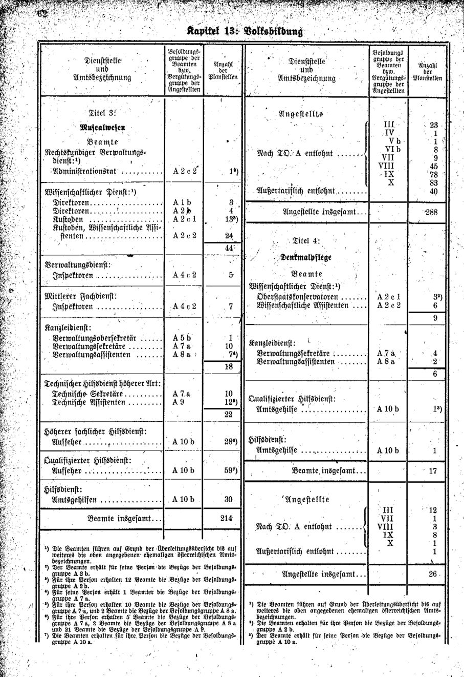 Vollanzeige