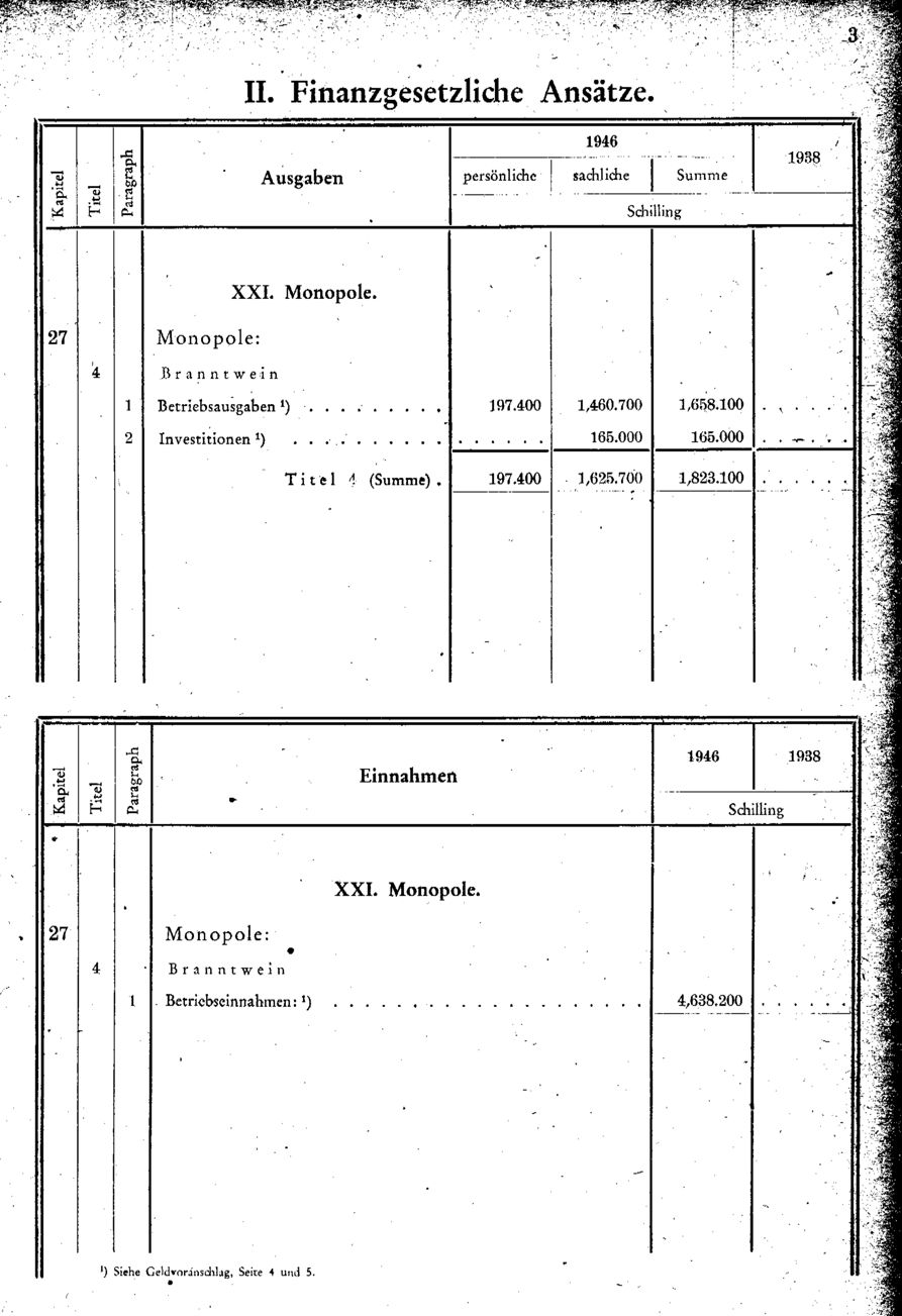 Vollanzeige