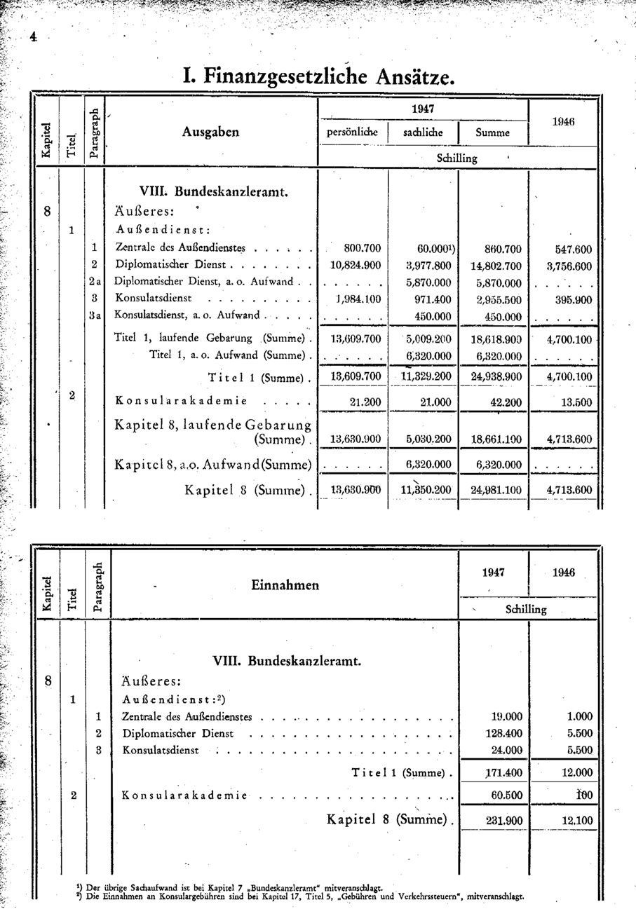 Vollanzeige