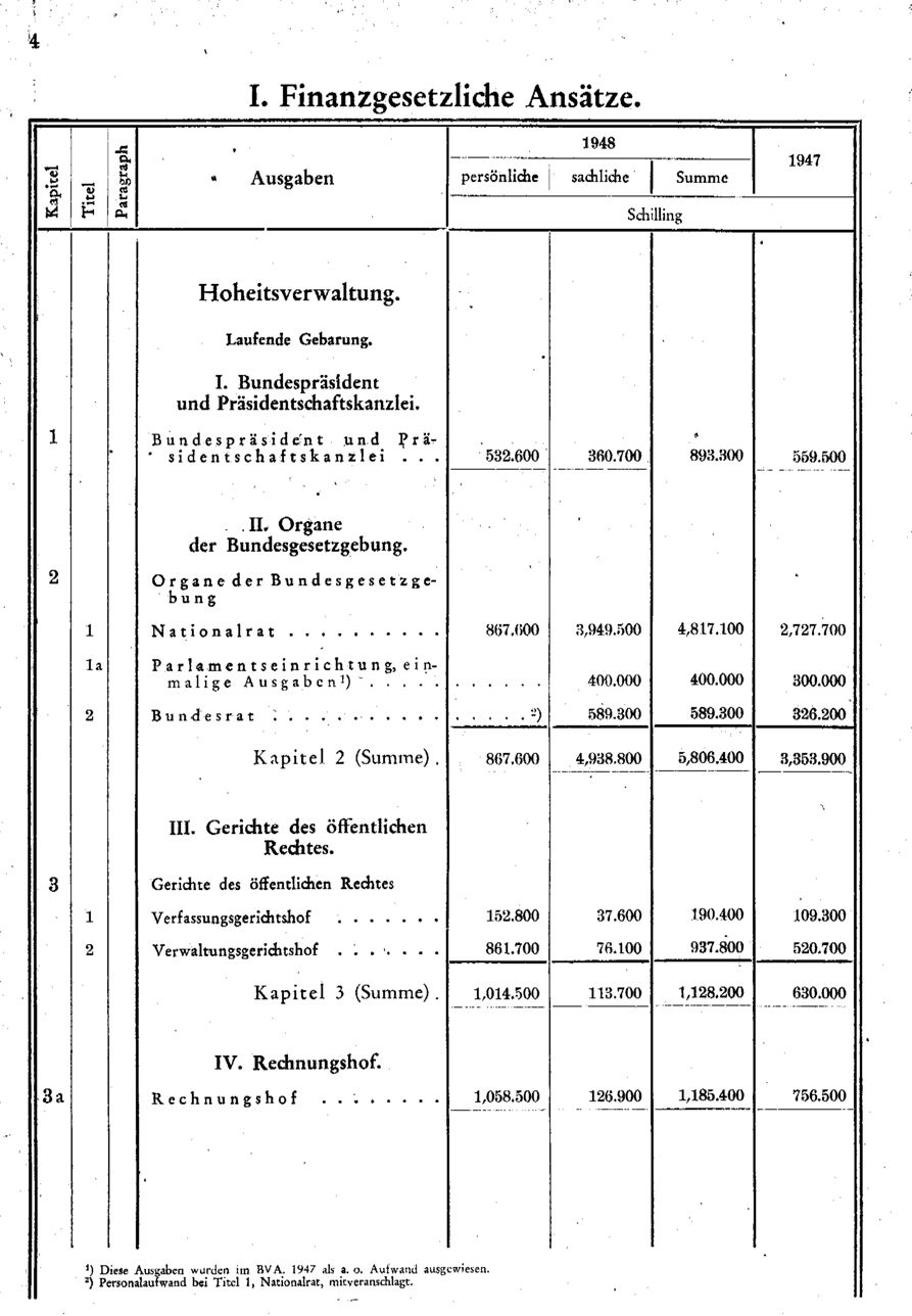 Vollanzeige