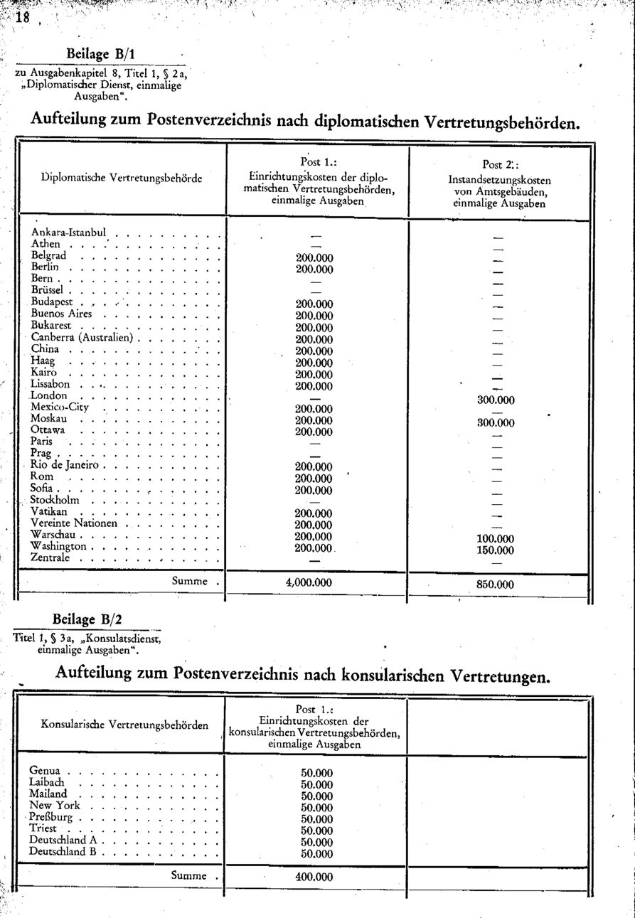 Vollanzeige