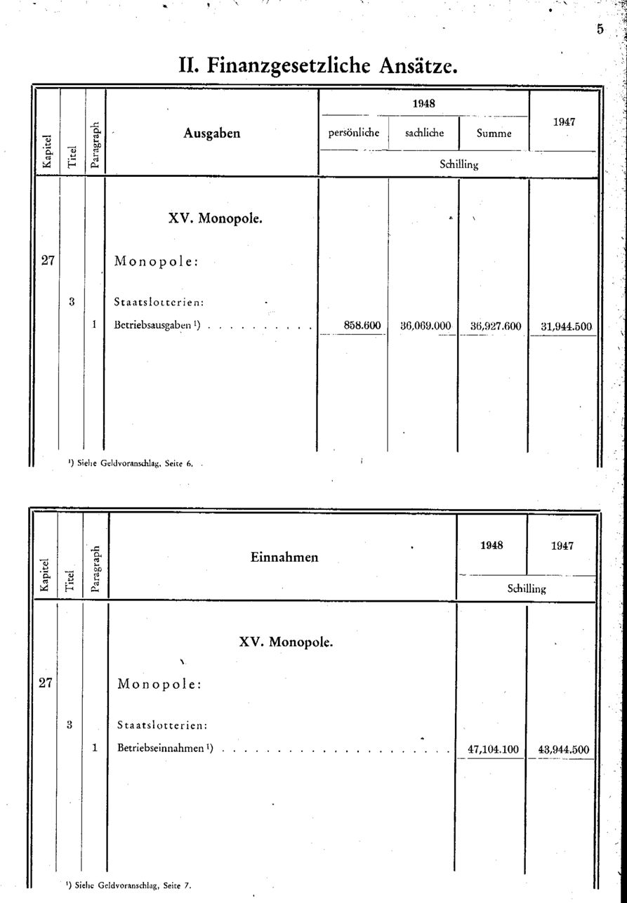 Vollanzeige