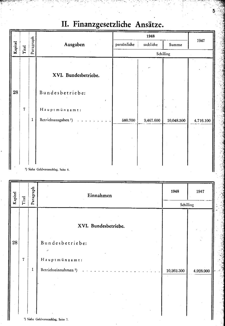 Vollanzeige