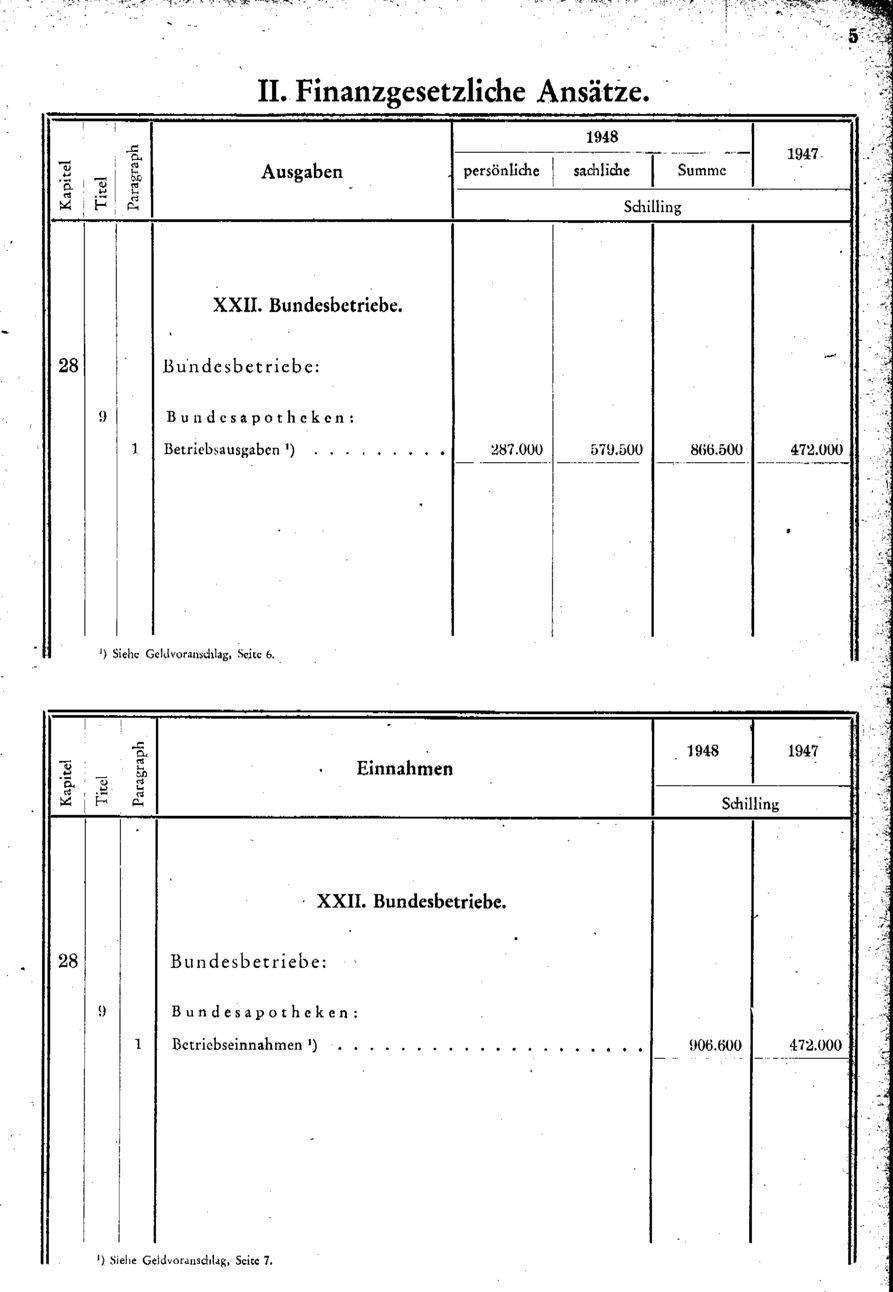 Vollanzeige