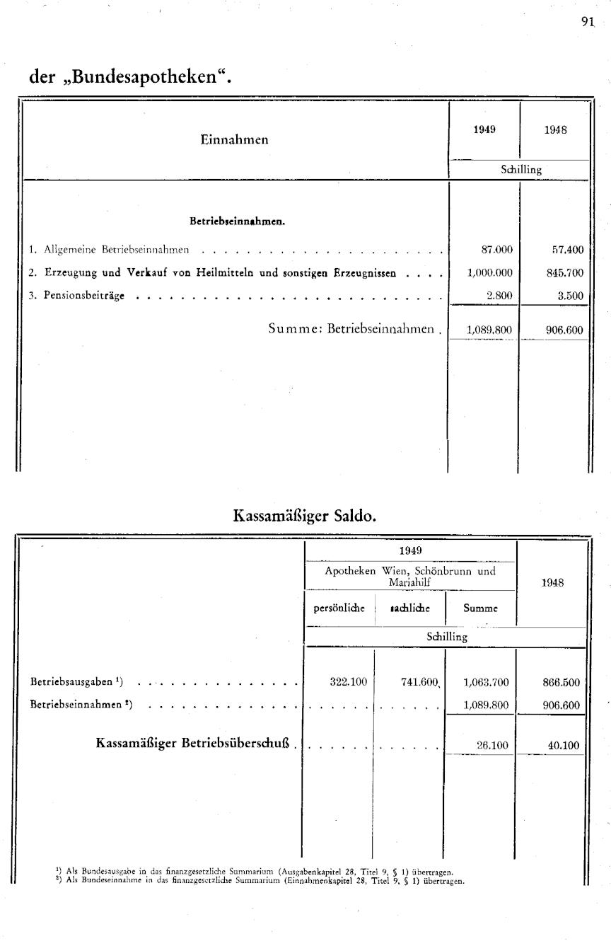 Vollanzeige