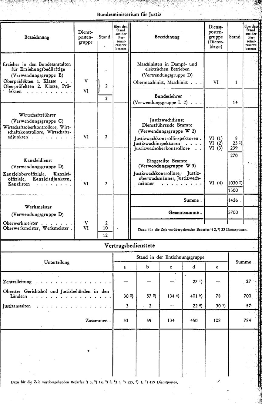 Vollanzeige