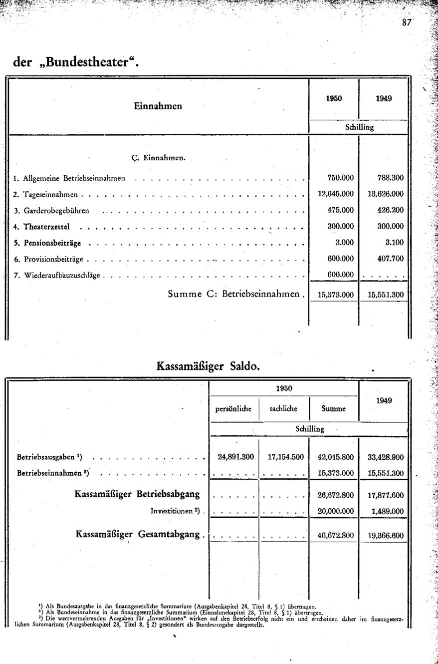 Vollanzeige