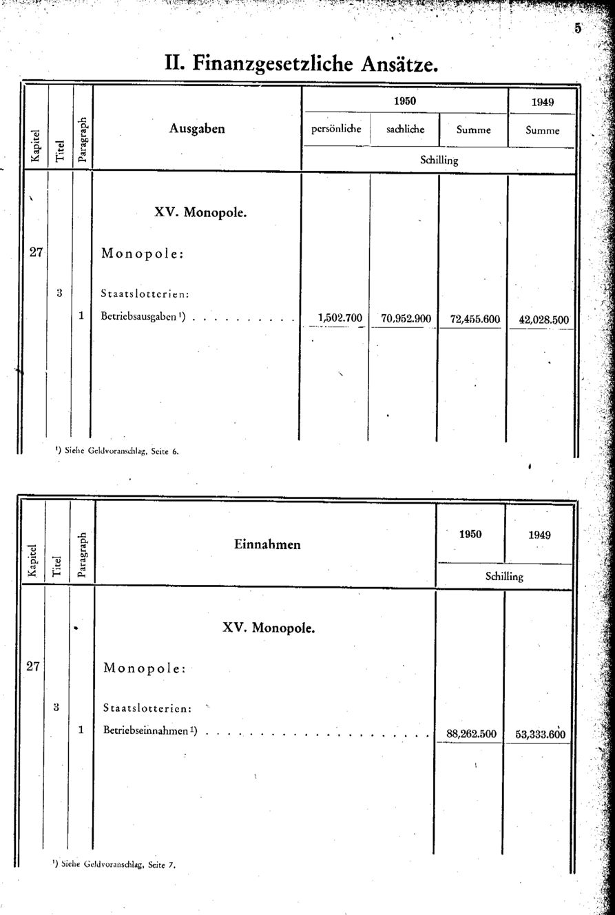 Vollanzeige