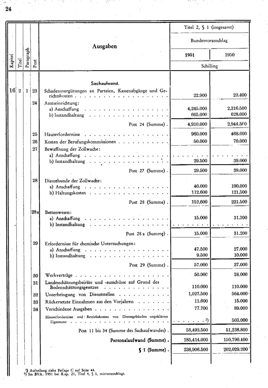 Vollanzeige