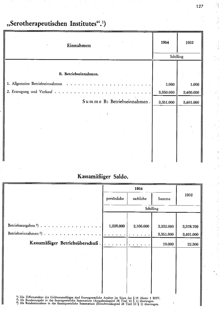 Vollanzeige