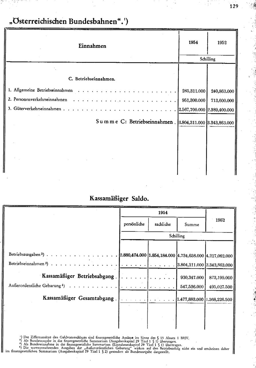 Vollanzeige