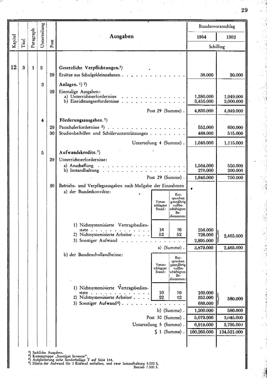 Vollanzeige