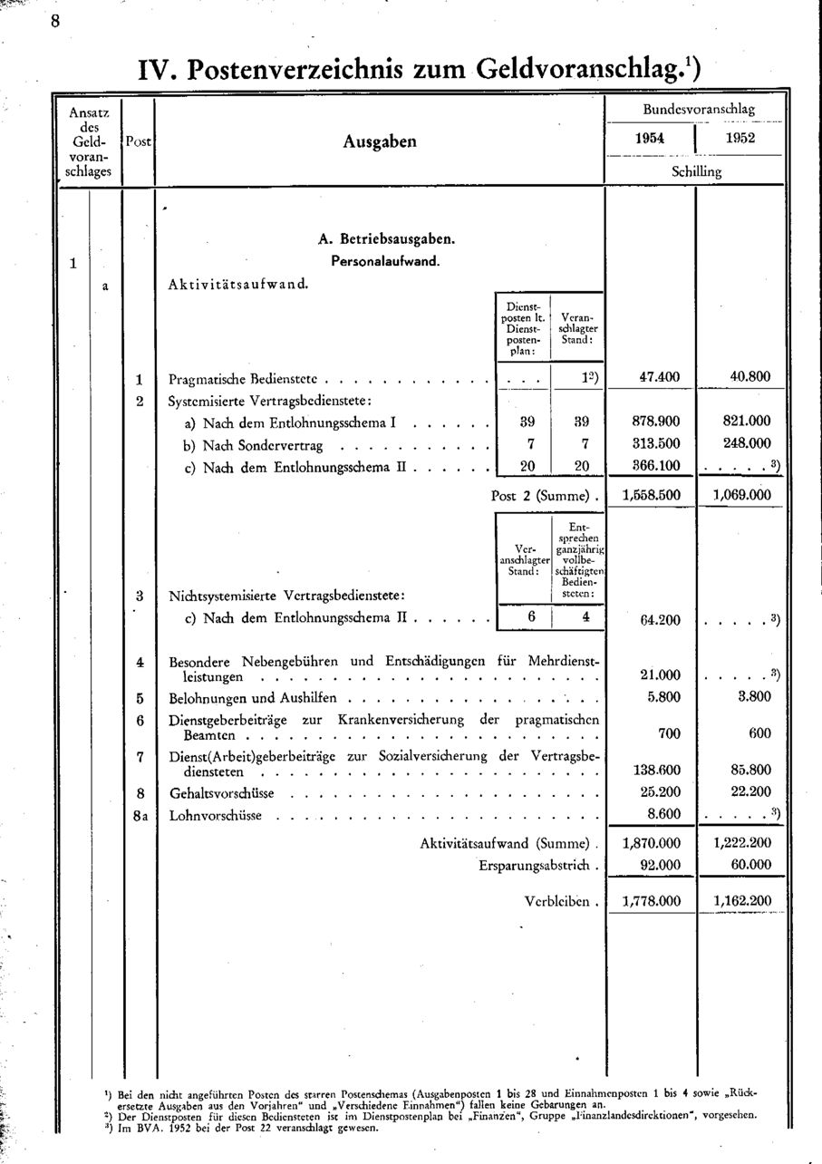 Vollanzeige