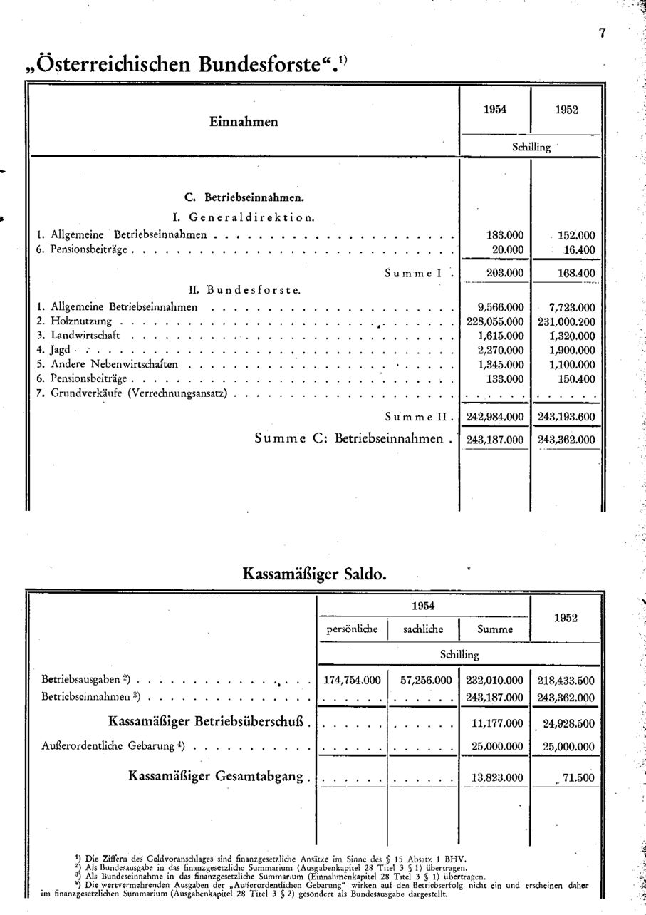 Vollanzeige