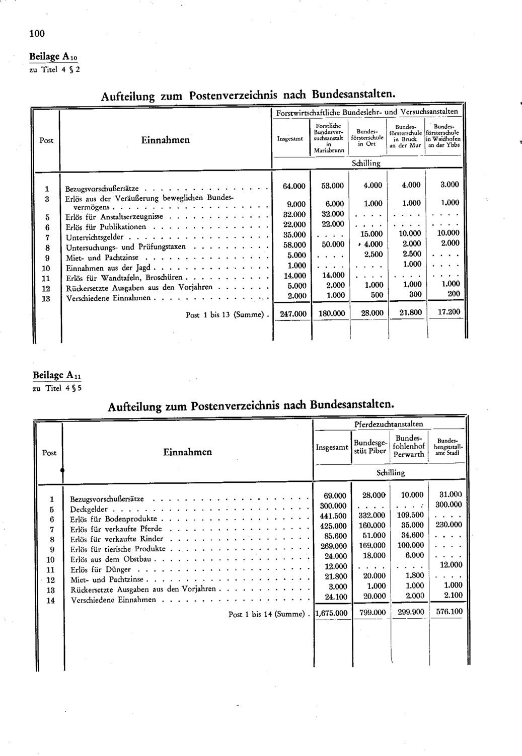 Vollanzeige