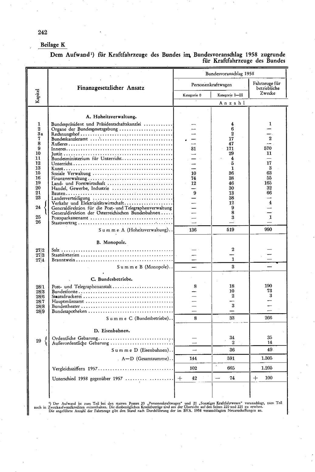 Vollanzeige