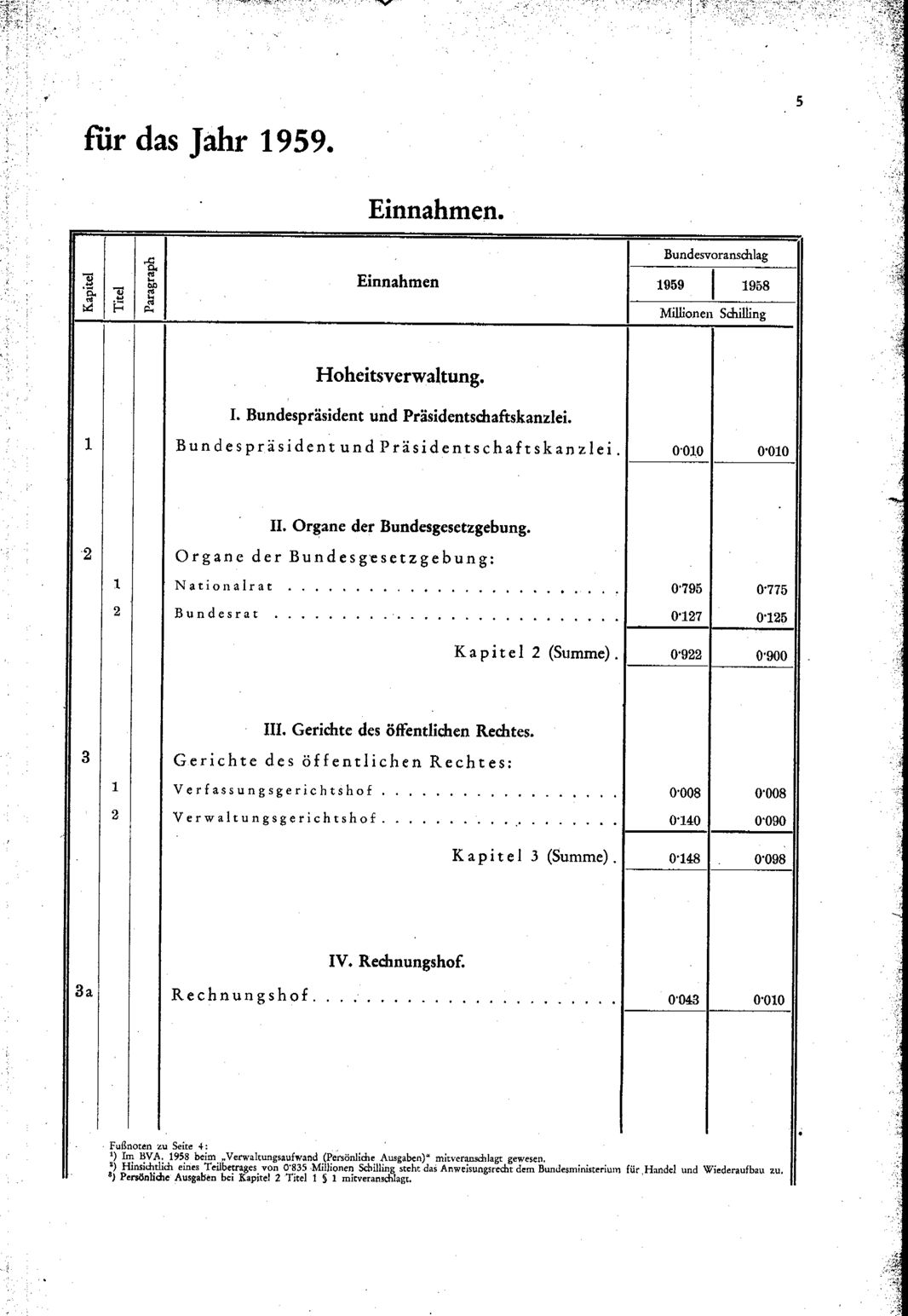 Vollanzeige