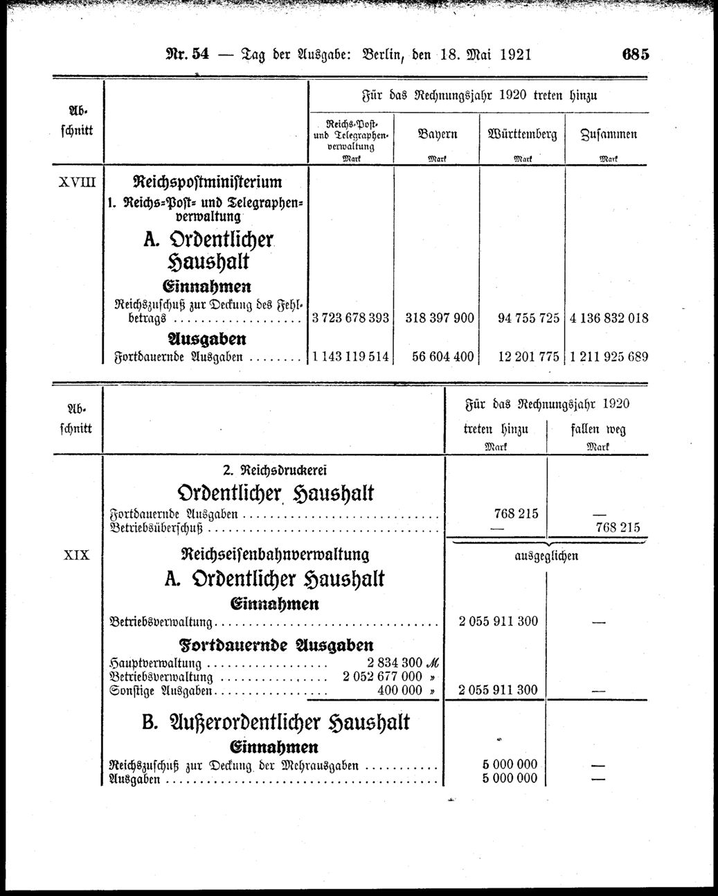 Vollanzeige