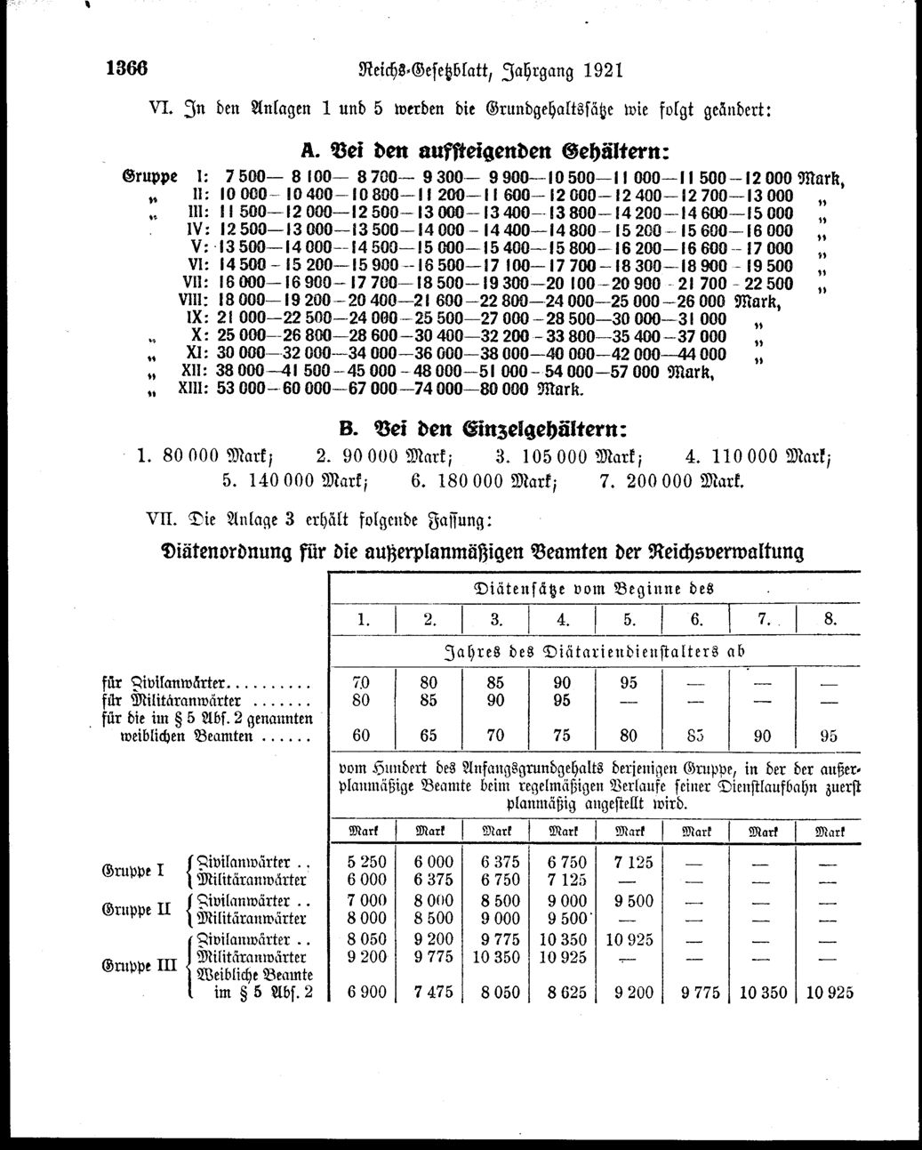 Vollanzeige