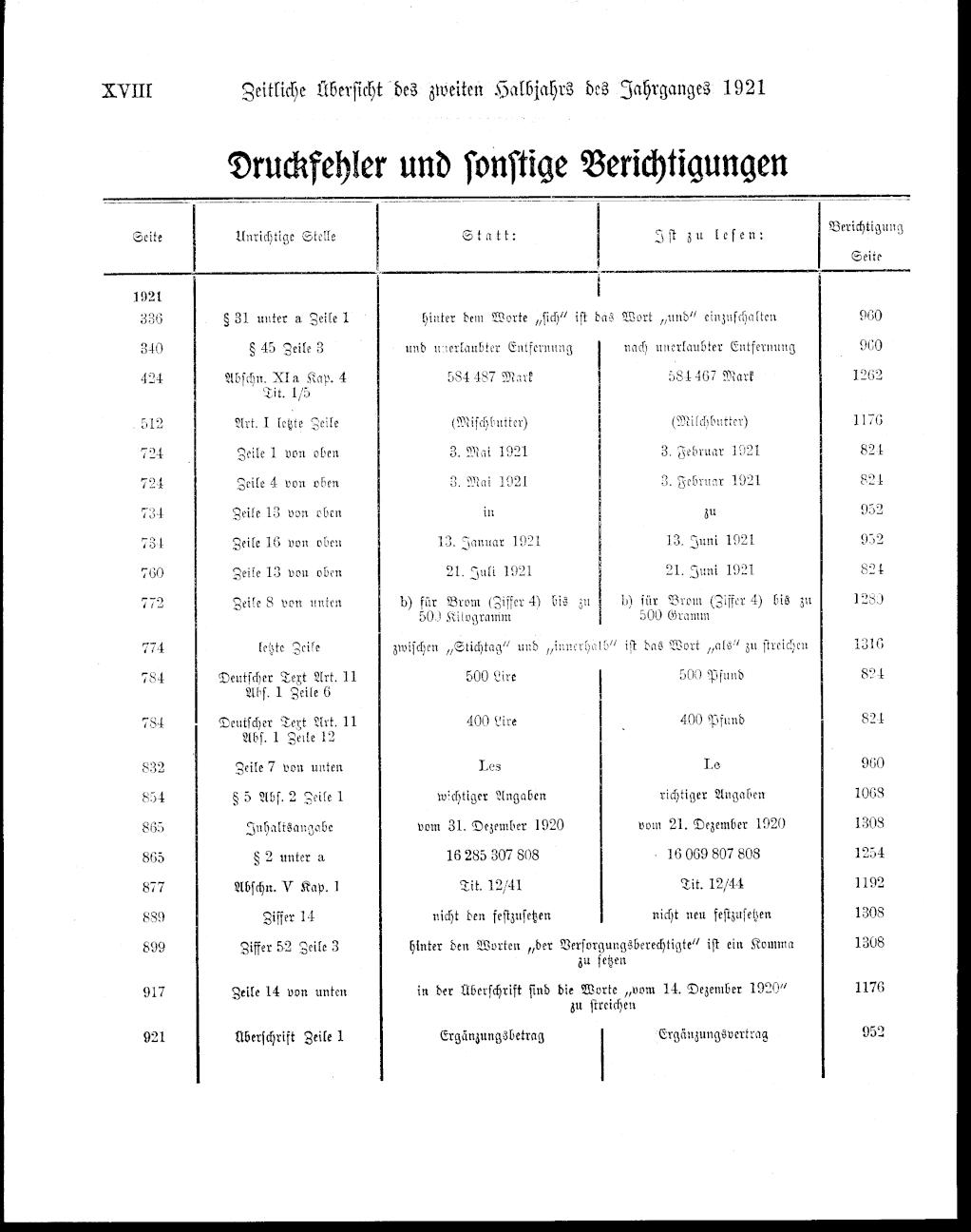 Vollanzeige