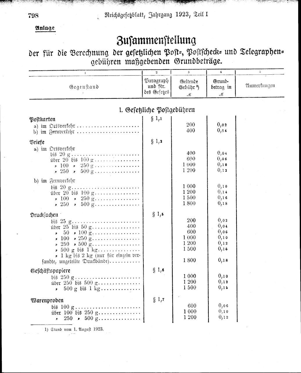 Vollanzeige