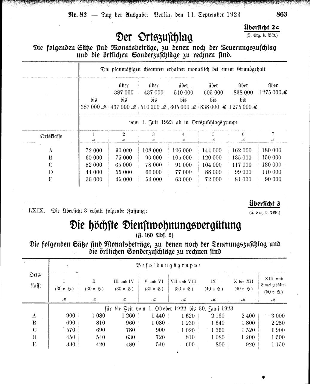 Vollanzeige