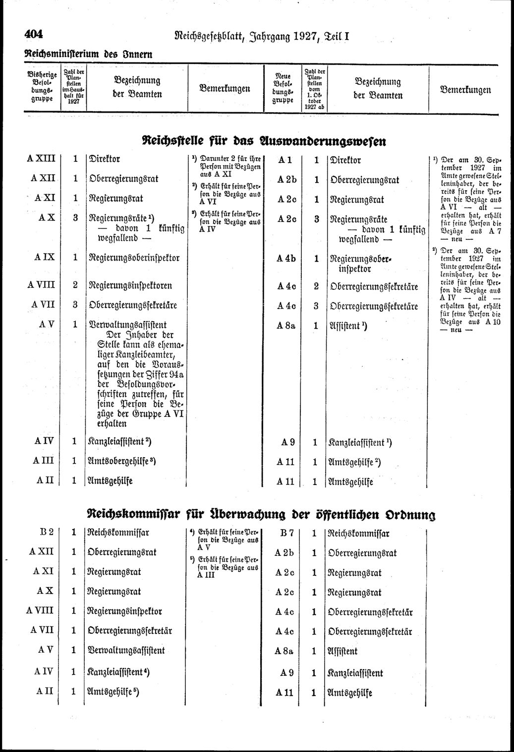 Vollanzeige