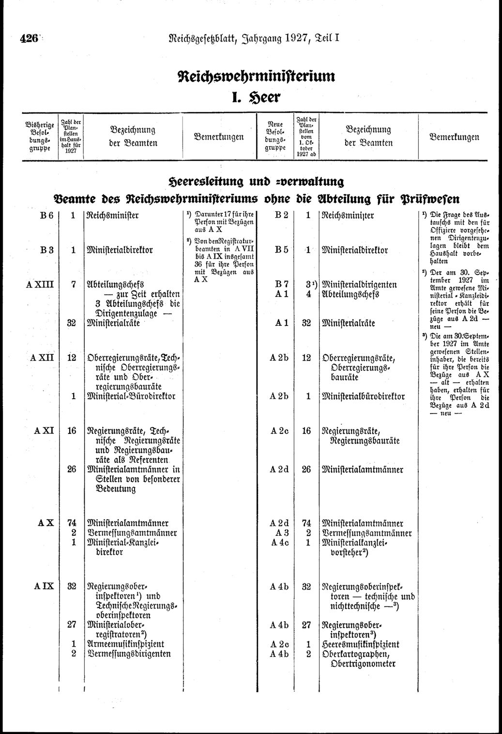 Vollanzeige