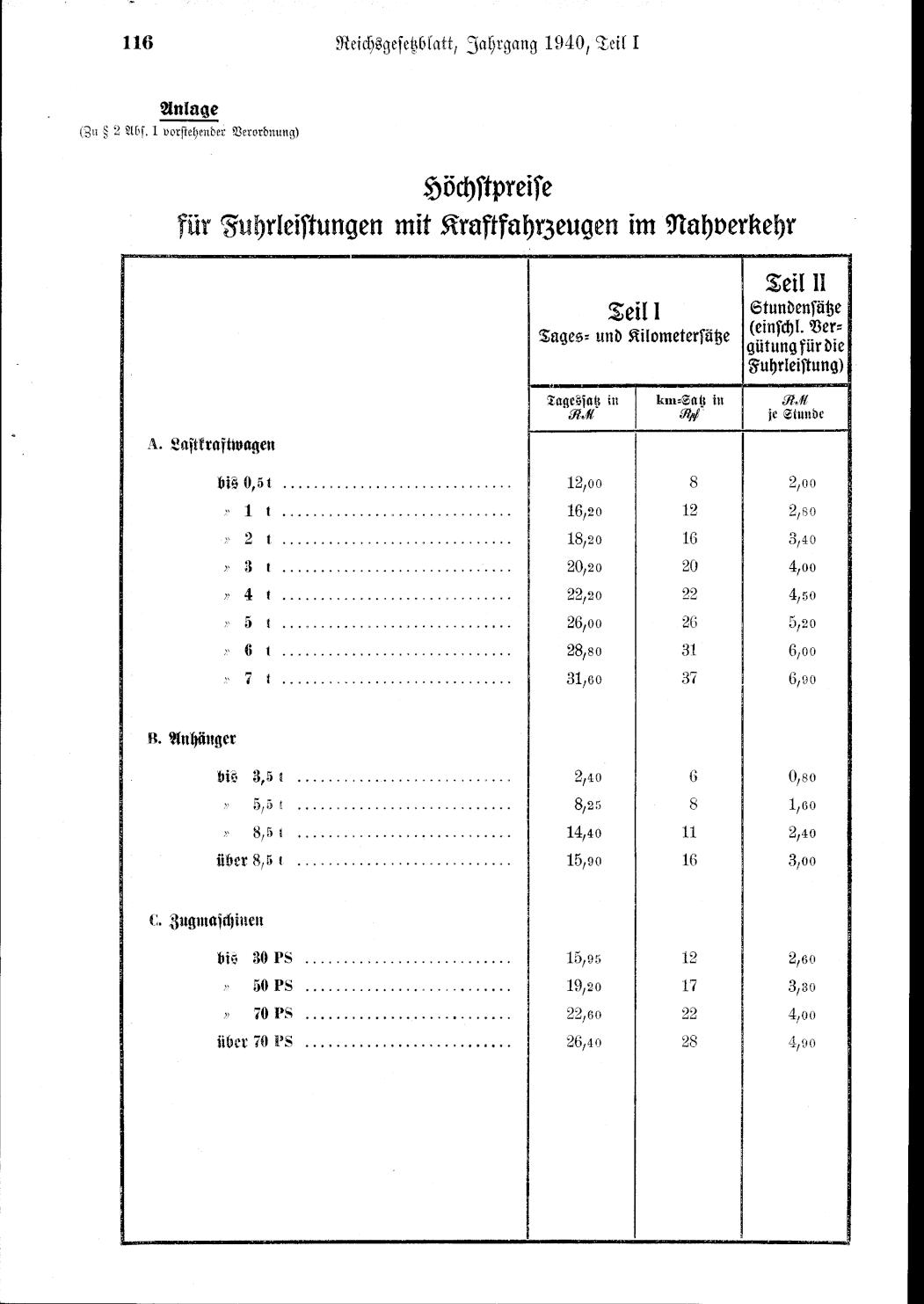 Vollanzeige