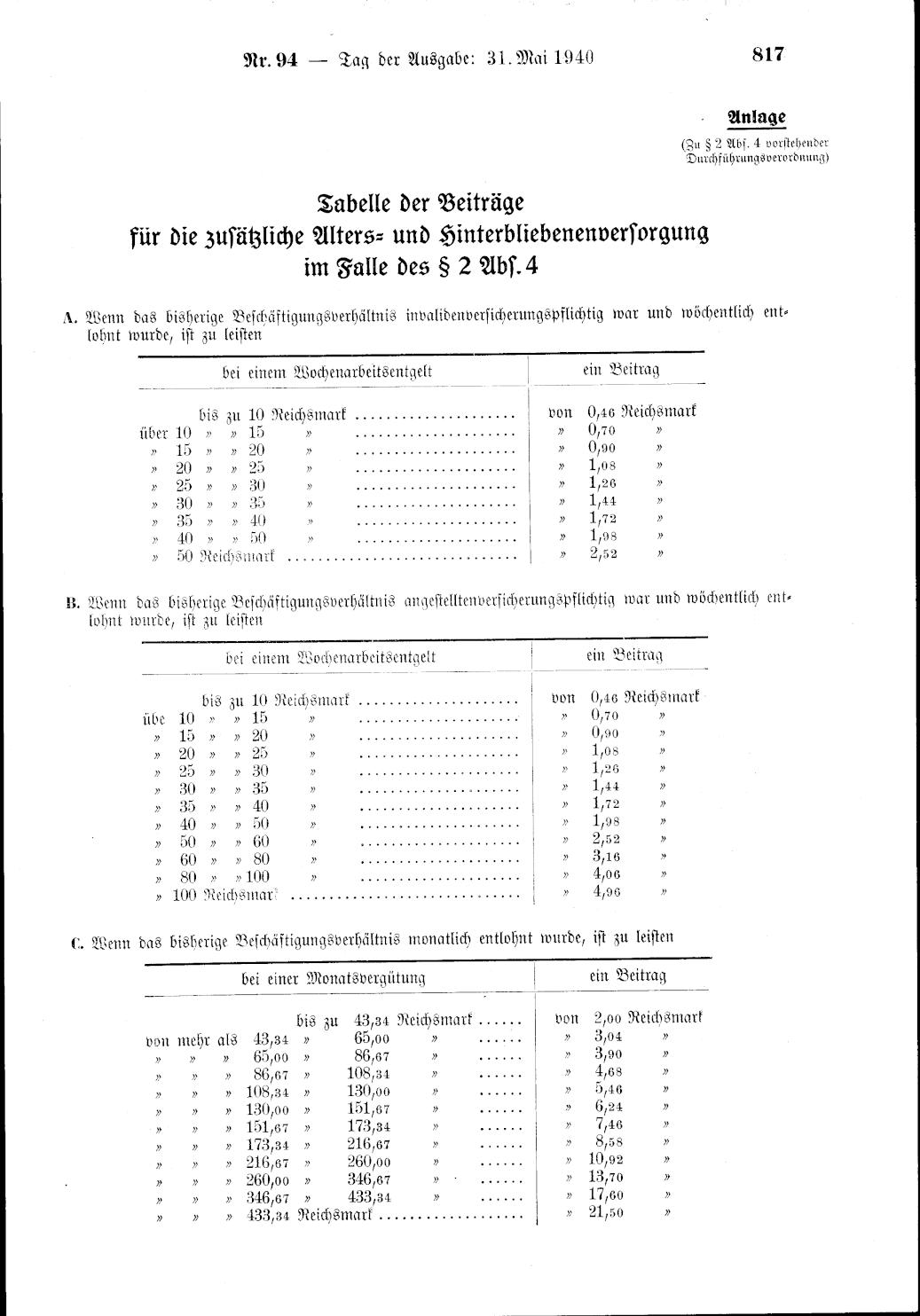 Vollanzeige