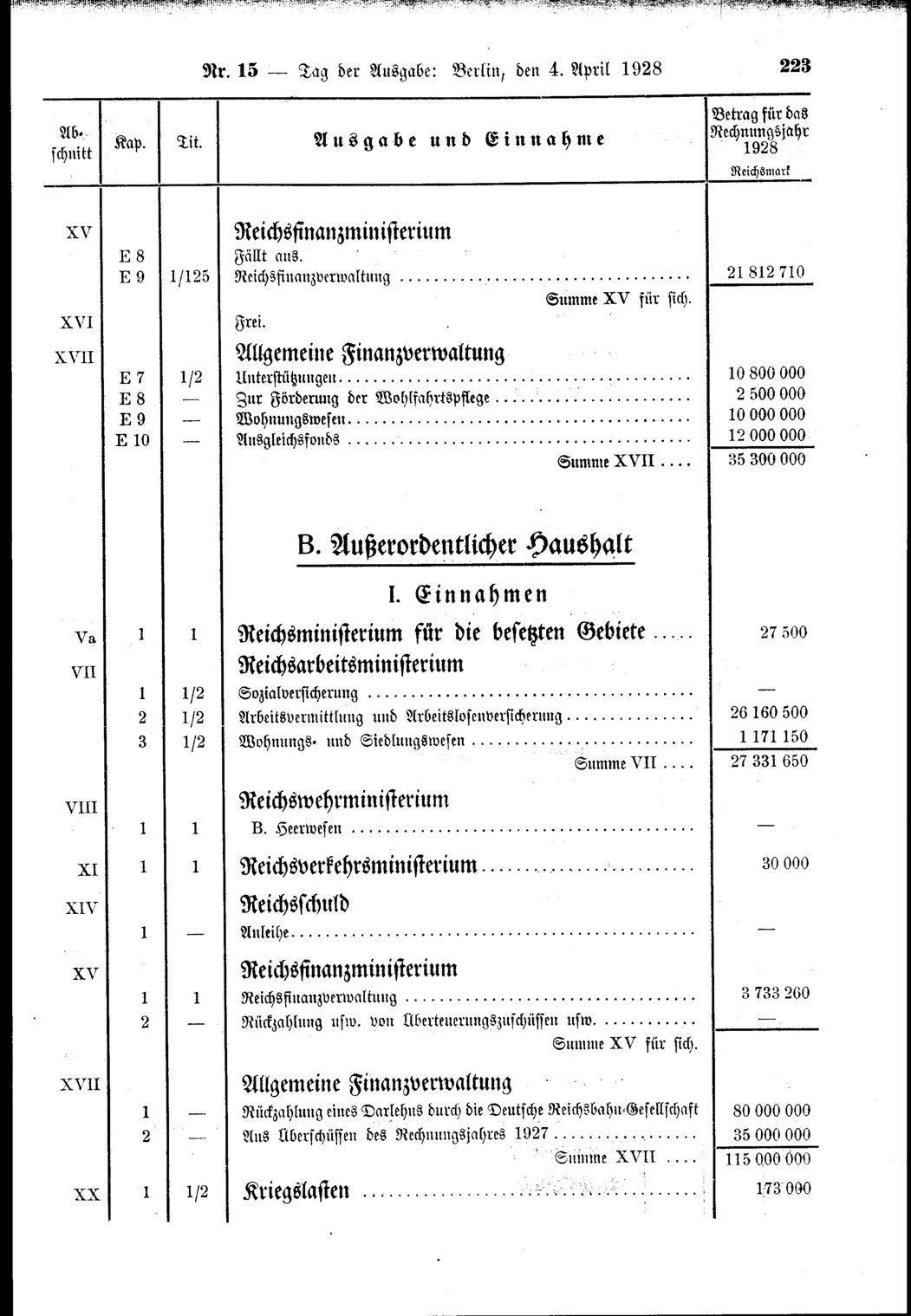 Vollanzeige