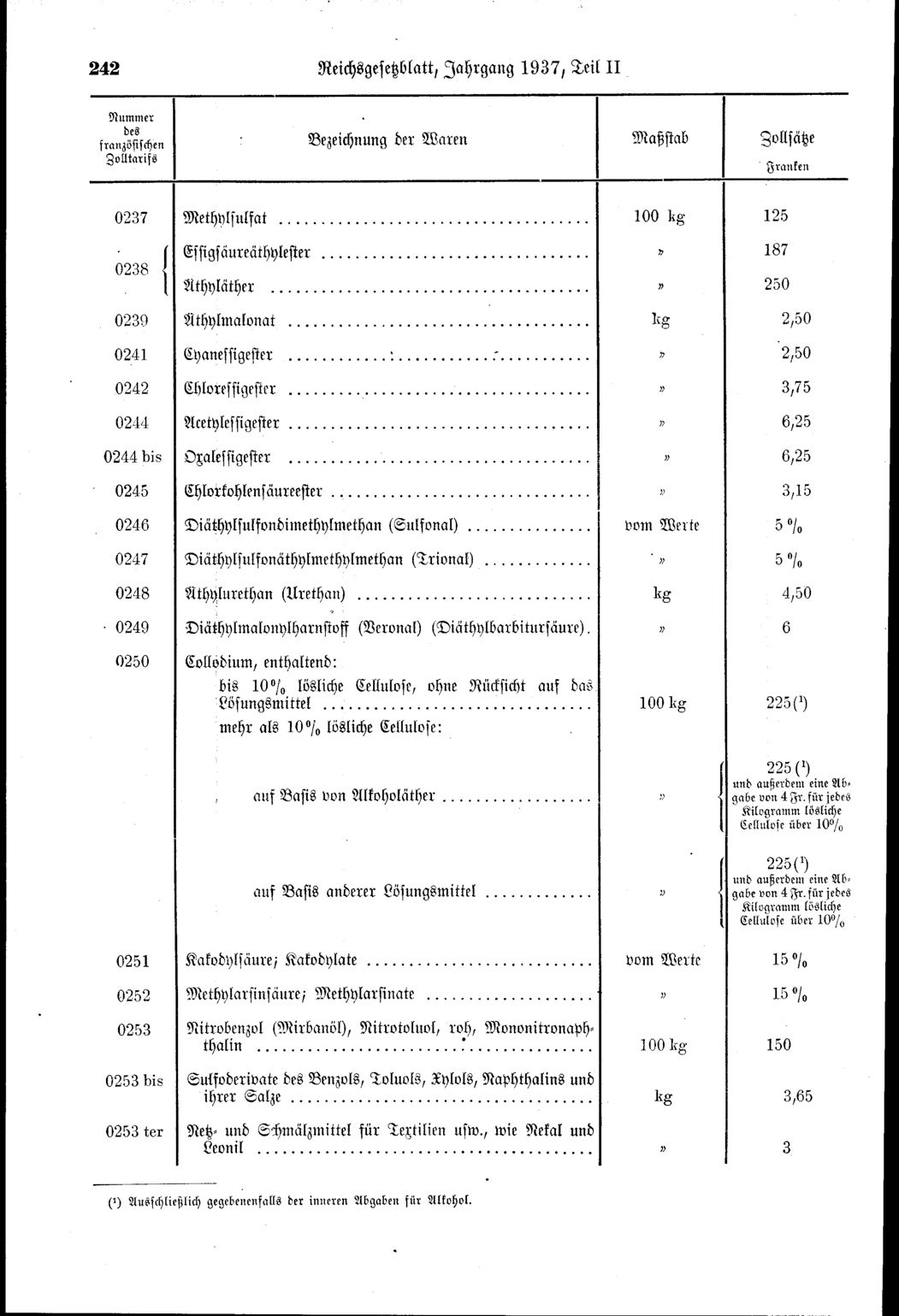 Vollanzeige