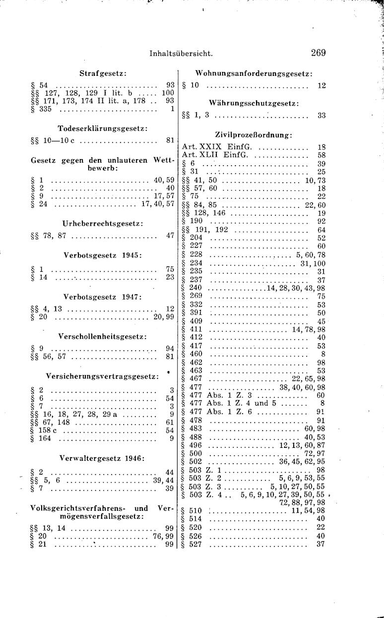 Vollanzeige