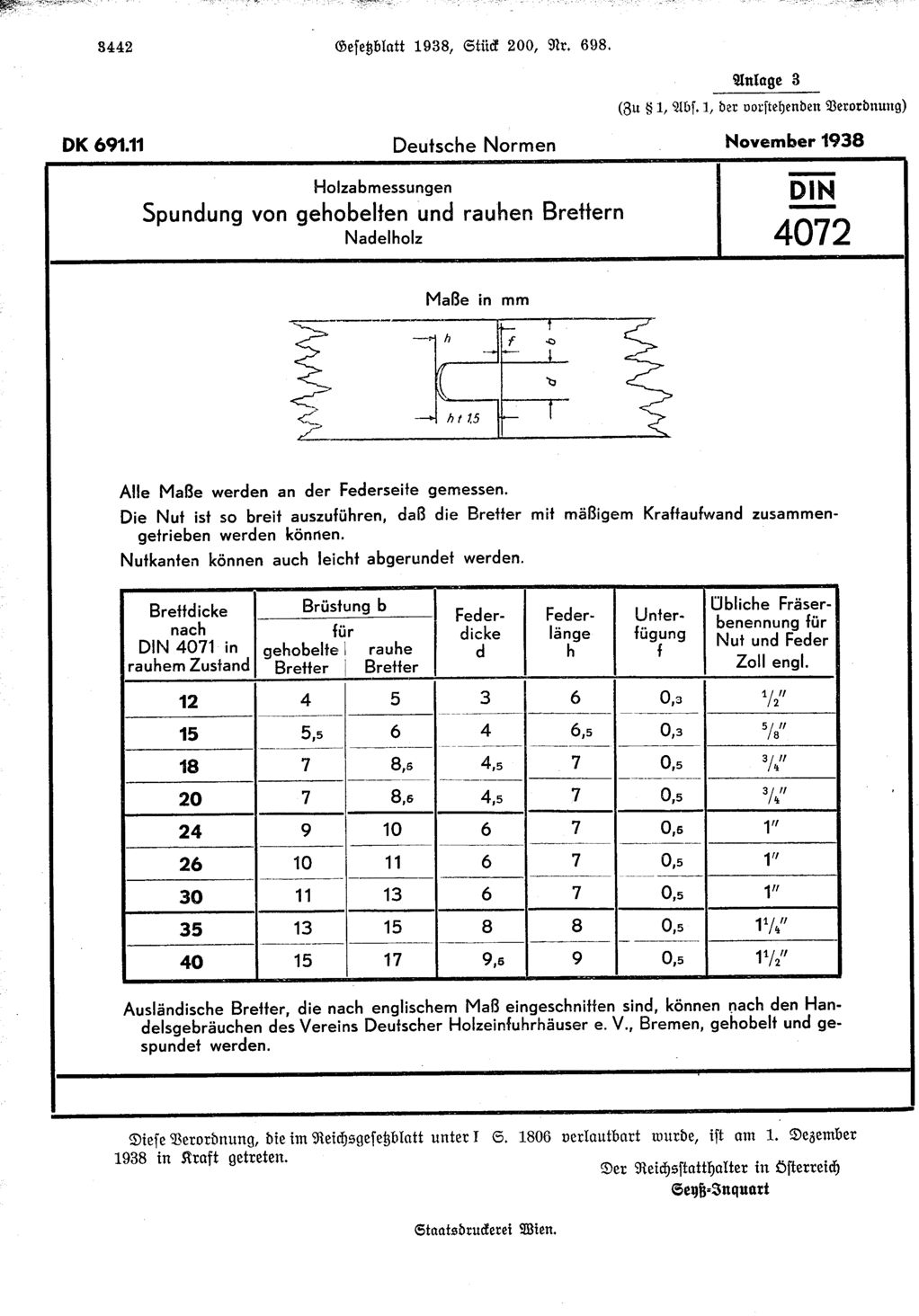 Vollanzeige