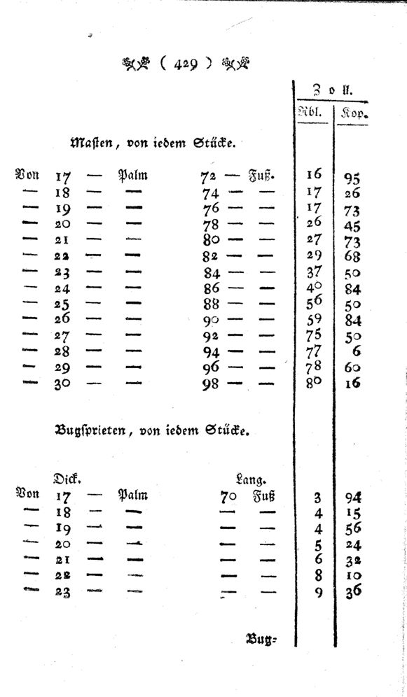 Vollanzeige