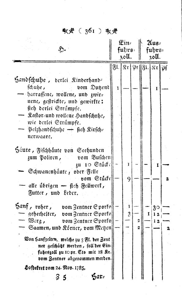 Vollanzeige