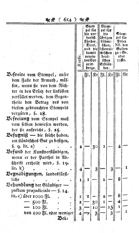 Vollanzeige