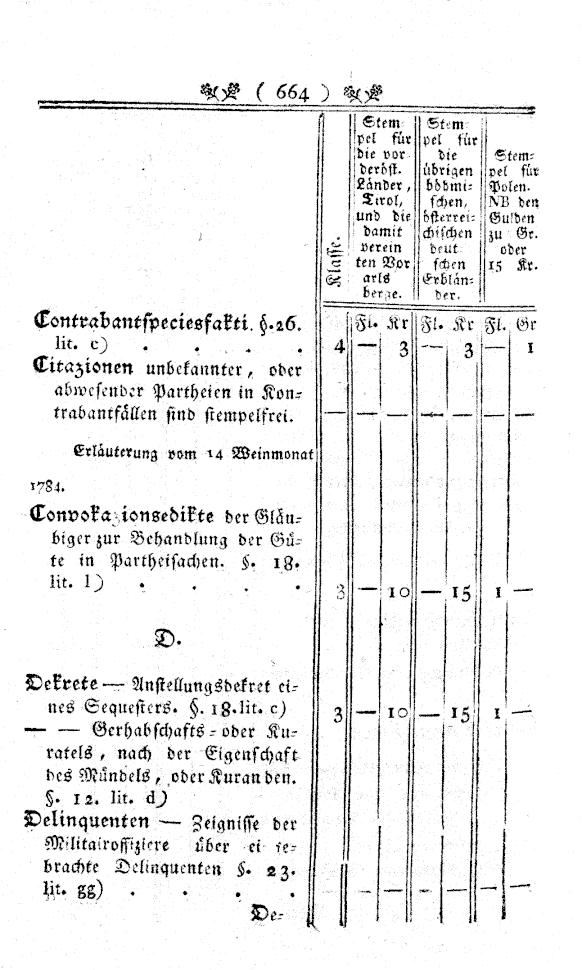 Vollanzeige