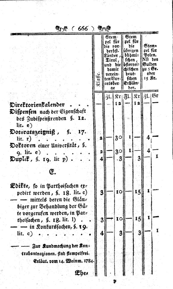 Vollanzeige