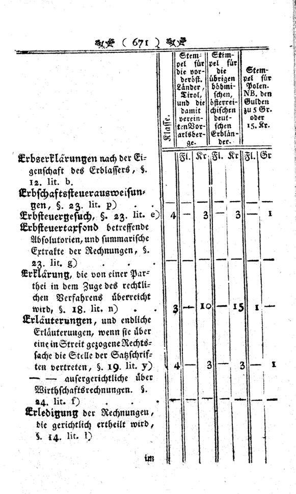 Vollanzeige