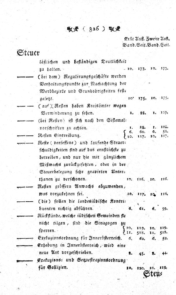 Vollanzeige