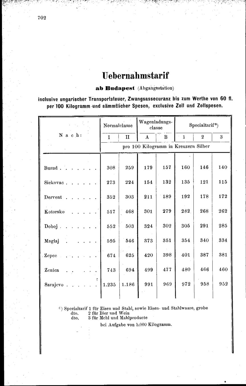 Vollanzeige