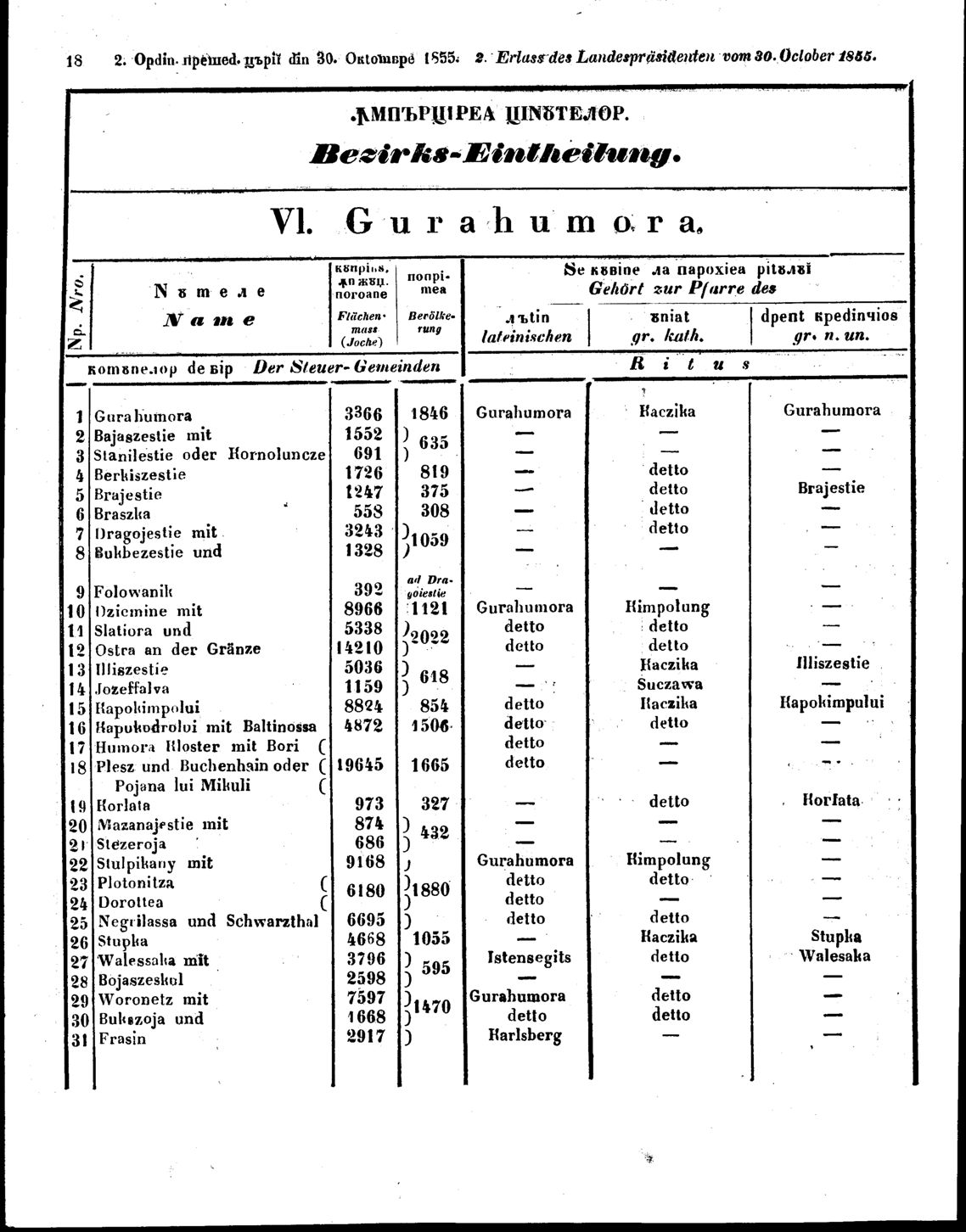 Vollanzeige