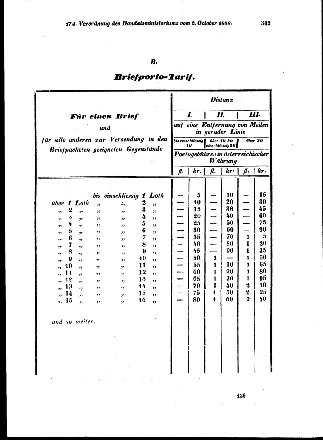 Vollanzeige