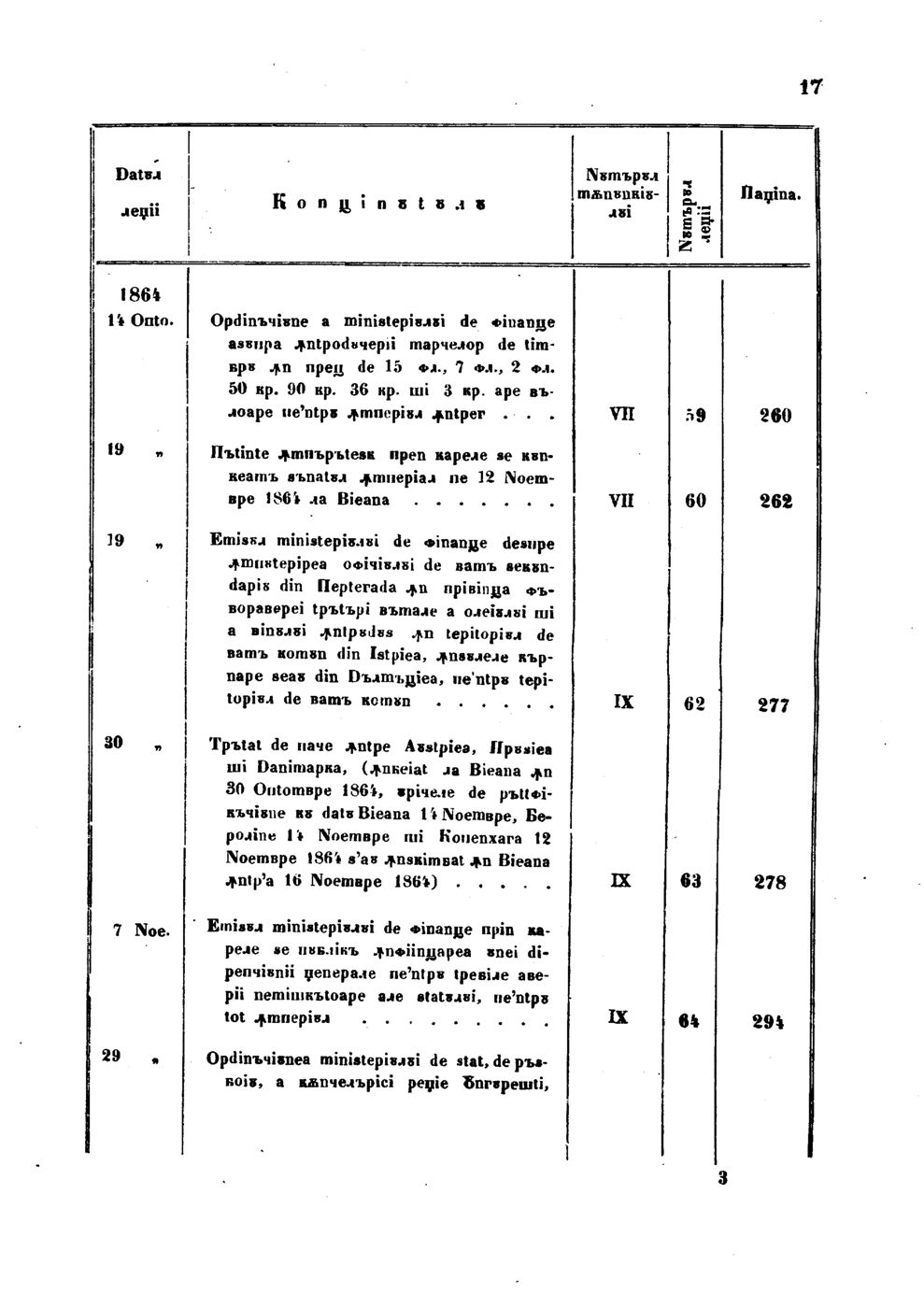 Vollanzeige