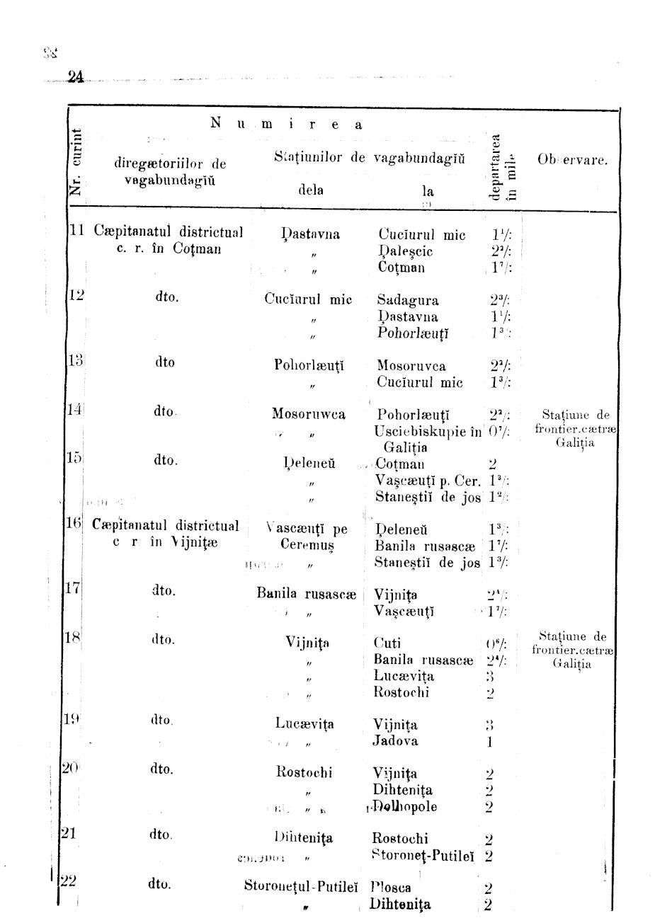 Vollanzeige